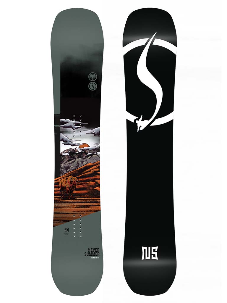 Never Summer Benchmark 2026